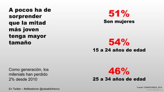 © 2014 eMarketer Inc.
A pocos ha de
sorprender
que la mitad
más joven
tenga mayor
tamaño
51%
Son mujeres
54%
15 a 24 años de edad
46%
25 a 34 años de edad
Fuente: CONAPO/INEGI, 2014
Como generación, los
milenials han perdido
2% desde 2010
En Twitter – #eMwebinar @osbaldofranco
 