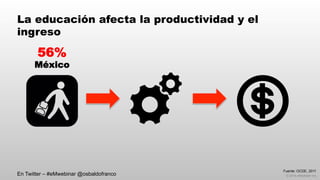 © 2014 eMarketer Inc.
56%
México
En Twitter – #eMwebinar @osbaldofranco
Fuente: OCDE, 2011
La educación afecta la productividad y el
ingreso
 