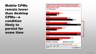 © 2014 eMarketer Inc.
Mobile CPMs
remain lower
than desktop
CPMs—a
condition
likely to
persist for
some time
 