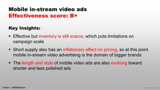 © 2014 eMarketer Inc.
Mobile in-stream video ads
Effectiveness score: B+
Key Insights:
 Effective but inventory is still scarce, which puts limitations on
campaign scale
 Short supply also has an inflationary effect on pricing, so at this point
mobile in-stream video advertising is the domain of bigger brands
 The length and style of mobile video ads are also evolving toward
shorter and less polished ads
Twitter – #eMwebinar
 
