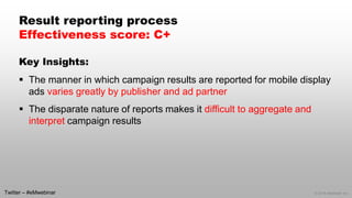 © 2014 eMarketer Inc.
Result reporting process
Effectiveness score: C+
Key Insights:
 The manner in which campaign results are reported for mobile display
ads varies greatly by publisher and ad partner
 The disparate nature of reports makes it difficult to aggregate and
interpret campaign results
Twitter – #eMwebinar
 