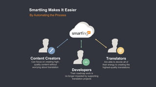 </>
Content Creators
Can focus on creating high-
quality content without
worrying about translation
Developers
Their roadmap work is
no longer impeded by supporting
translation projects
Translators
Are able to devote all of
their energy to creating the
highest-quality translations
Smartling Makes It Easier
By Automating the Process
 