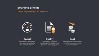 Speed
Increased by automating
otherwise manual tasks
like content collection
Quality
Improved by providing
translators with visual context,
glossaries, and style guides
Cost
Reduced through automation
and effective, proper reuse
of prior translations
Smartling Benefits
Faster, Higher Quality & Lower Cost
 