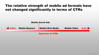 © 2014 eMarketer Inc.
The relative strength of mobile ad formats have
not changed significantly in terms of CTRs
0.05% 5.0%Mobile Banners Mobile Rich Media Mobile Video
Spectrum of CTRs
Mobile Social Ads
 