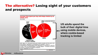 © 2016 eMarketer Inc.
The alternative? Losing sight of your customers
and prospects
US adults spend the
bulk of their digital time
using mobile devices,
where cookie-based
tracking is limited
 