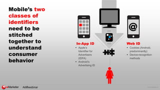 © 2016 eMarketer Inc.
Mobile’s two
classes of
identifiers
need to be
stitched
together to
understand
consumer
behavior
In-App ID
 Apple’s
Identifier for
Advertisers
(IDFA)
 Android’s
Advertising ID
Web ID
 Cookies (Android,
predominantly)
 Device-recognition
methods
 