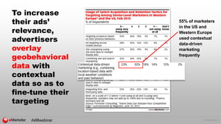 © 2016 eMarketer Inc.
To increase
their ads’
relevance,
advertisers
overlay
geobehavioral
data with
contextual
data so as to
fine-tune their
targeting
55% of marketers
in the US and
Western Europe
used contextual
data-driven
marketing
frequently
 