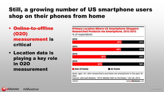 © 2016 eMarketer Inc.
Still, a growing number of US smartphone users
shop on their phones from home
 Online-to-offline
(O2O)
measurement is
critical
 Location data is
playing a key role
in O2O
measurement
 
