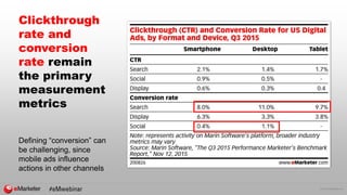 © 2016 eMarketer Inc.
Clickthrough
rate and
conversion
rate remain
the primary
measurement
metrics
Defining “conversion” can
be challenging, since
mobile ads influence
actions in other channels
 