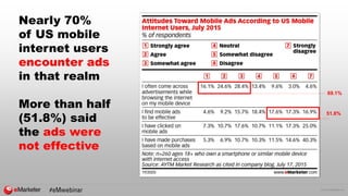 © 2016 eMarketer Inc.
Nearly 70%
of US mobile
internet users
encounter ads
in that realm
More than half
(51.8%) said
the ads were
not effective
69.1%
51.8%
 