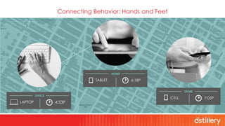 | Loremipsum dolor
4:53P
OFFICE
LAPTOP
6:18P
HOME
TABLET
7:05P
STORE
CELL
Connecting Behavior: Hands and Feet
 