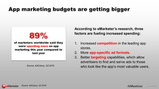 © 2016 eMarketer Inc.
App marketing budgets are getting bigger
89%
Source: AdColony, Q3 2016
of marketers worldwide said t...