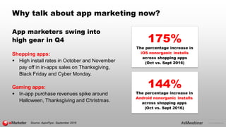 © 2016 eMarketer Inc.
Why talk about app marketing now?
175%
The percentage increase in
iOS nonorganic installs
across sho...