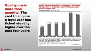 © 2016 eMarketer Inc.
Quality costs
more than
quantity: The
cost to acquire
a loyal user has
ticked steadily
higher over t...