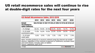 © 2014 eMarketer Inc.
US retail mcommerce sales will continue to rise
at double-digit rates for the next four years
 