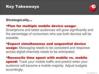 Key Takeaways


Strategically…
Plan for multiple mobile device usage:
Smartphone and tablet audiences will grow significa...