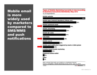 ©2013 eMarketer Inc.
Mobile email
is more
widely used
by marketers
compared to
SMS/MMS
and push
notifications
 
