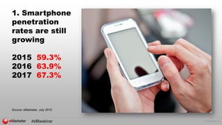 © 2015 eMarketer Inc.
1. Smartphone
penetration
rates are still
growing
2015 59.3%
2016 63.9%
2017 67.3%
Source: eMarketer...