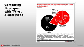© 2015 eMarketer Inc.
Comparing
time spent
with TV vs.
digital video
 