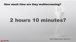 © 2015 eMarketer Inc.
2 hours 10 minutes?
How much time are they multiscreening?
Source: Millward Brown, March 2014
 