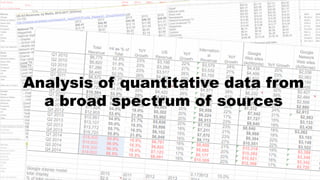 © 2015 eMarketer Inc.
Analysis of quantitative data from
a broad spectrum of sources
 