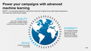Power your campaigns with advanced
machine learning
BidIQ™, our proprietary algorithm, learns from every bid it makes to b...