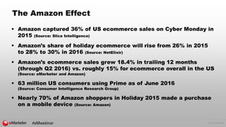 © 2016 eMarketer Inc.
The Amazon Effect
 Amazon captured 36% of US ecommerce sales on Cyber Monday in
2015 (Source: Slice...