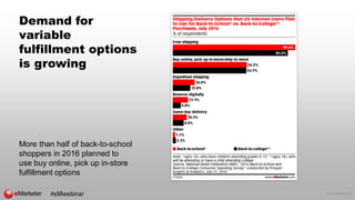 © 2016 eMarketer Inc.
Demand for
variable
fulfillment options
is growing
More than half of back-to-school
shoppers in 2016...