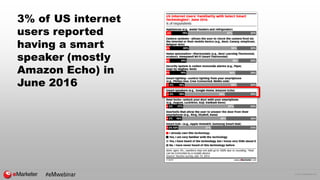 © 2016 eMarketer Inc.
3% of US internet
users reported
having a smart
speaker (mostly
Amazon Echo) in
June 2016
#eMwebinar
 