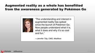 © 2016 eMarketer Inc.
Augmented reality as a whole has benefitted
from the awareness generated by Pokémon Go
“The understa...