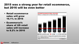 © 2016 eMarketer Inc.
2015 was a strong year for retail ecommerce,
but 2016 will be even better
 Retail ecommerce
sales w...