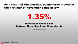 © 2016 eMarketer Inc.
As a result of the election, ecommerce growth in
the first half of November came in low
1.35%
increa...