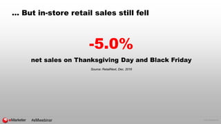 © 2016 eMarketer Inc.
… But in-store retail sales still fell
-5.0%
net sales on Thanksgiving Day and Black Friday
Source: ...