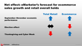 © 2016 eMarketer Inc.
Net effect: eMarketer’s forecast for ecommerce
sales growth and retail overall holds
September–Novem...