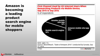 © 2016 eMarketer Inc.
Amazon is
becoming
a leading
product
search engine
for mobile
shoppers
#eMwebinar
 