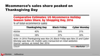 © 2016 eMarketer Inc.
Mcommerce’s sales share peaked on
Thanksgiving Day
#eMwebinar
 