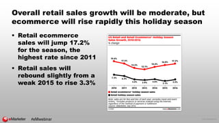 © 2016 eMarketer Inc.
Overall retail sales growth will be moderate, but
ecommerce will rise rapidly this holiday season
 ...