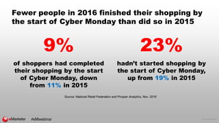 © 2016 eMarketer Inc.
Fewer people in 2016 finished their shopping by
the start of Cyber Monday than did so in 2015
9%
of ...