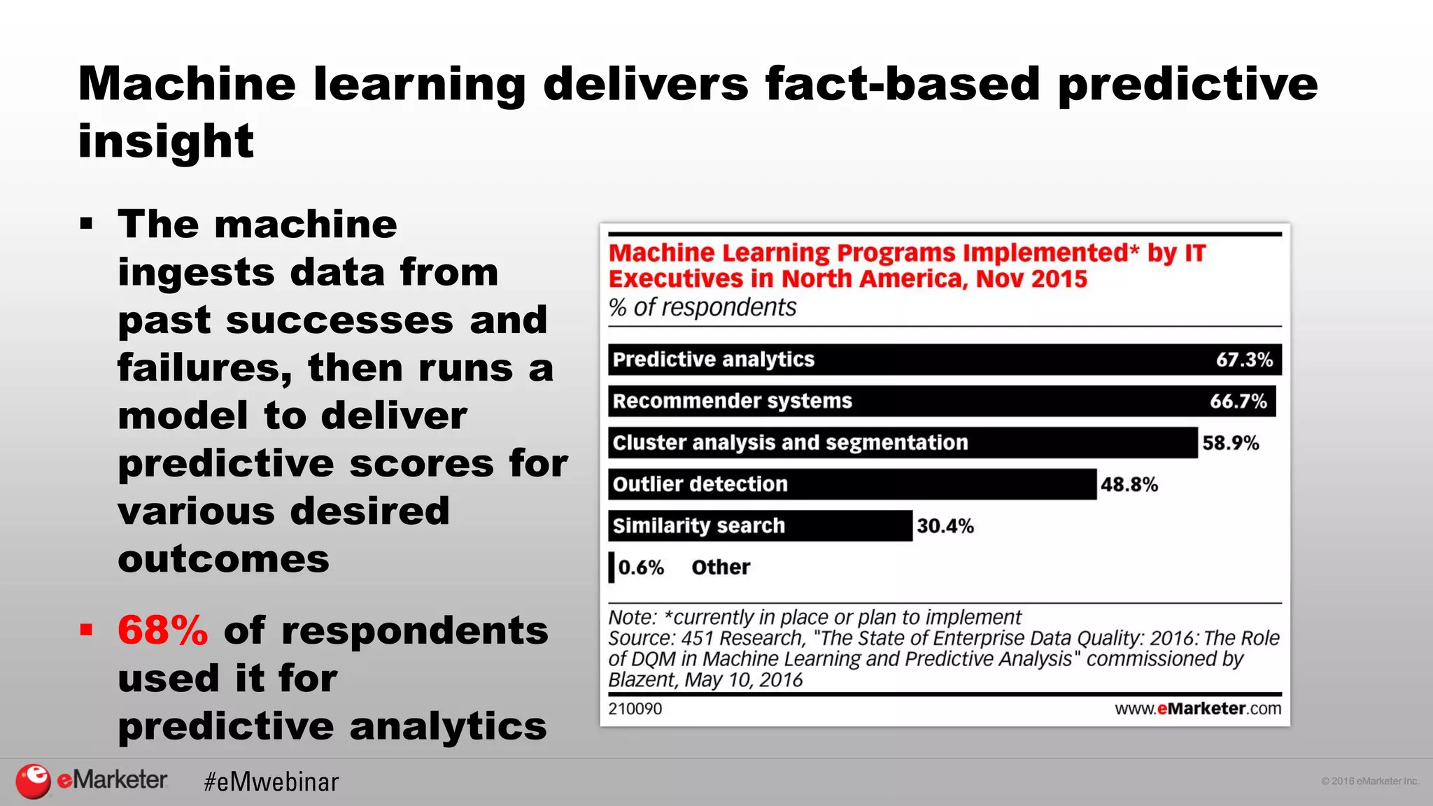 © 2016 eMarketer Inc.
Machine learning delivers fact-based predictive
insight
 The machine
ingests data from
past successes and
failures, then runs a
model to deliver
predictive scores for
various desired
outcomes
 68% of respondents
used it for
predictive analytics
 