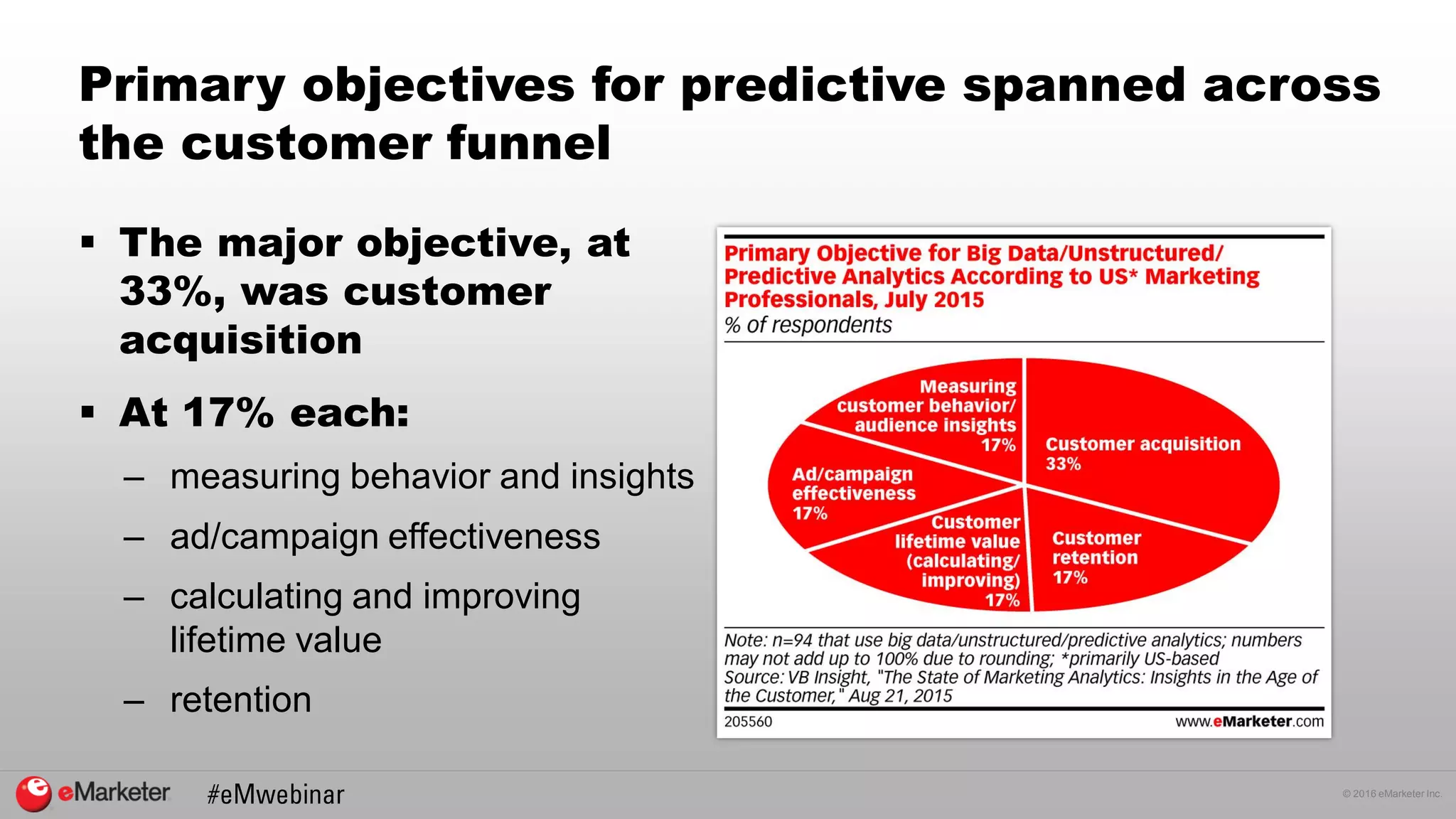 © 2016 eMarketer Inc.
Primary objectives for predictive spanned across
the customer funnel
 The major objective, at
33%, was customer
acquisition
 At 17% each:
– measuring behavior and insights
– ad/campaign effectiveness
– calculating and improving
lifetime value
– retention
 