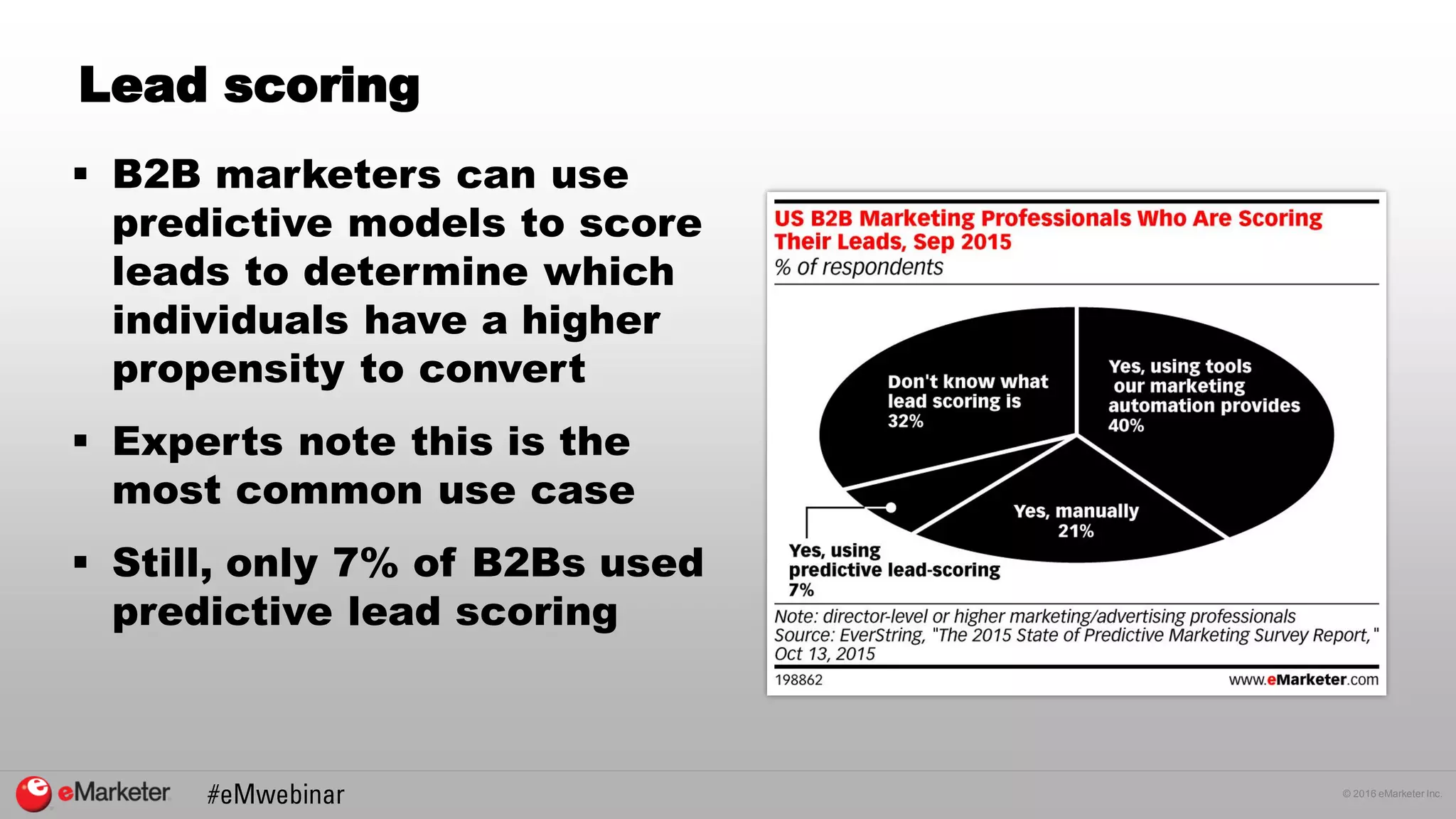 © 2016 eMarketer Inc.
Lead scoring
 B2B marketers can use
predictive models to score
leads to determine which
individuals have a higher
propensity to convert
 Experts note this is the
most common use case
 Still, only 7% of B2Bs used
predictive lead scoring
 