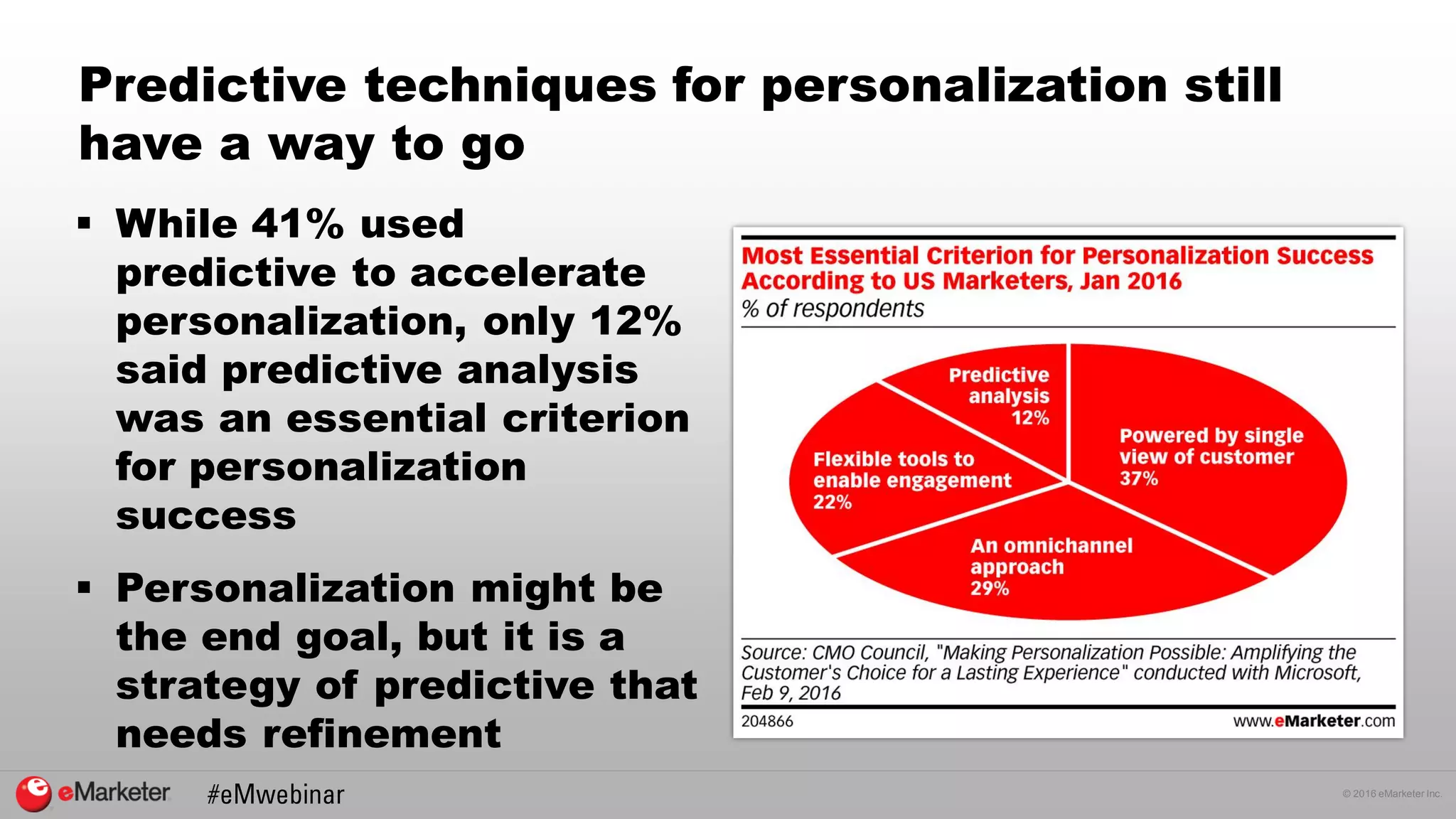 © 2016 eMarketer Inc.
Predictive techniques for personalization still
have a way to go
 While 41% used
predictive to accelerate
personalization, only 12%
said predictive analysis
was an essential criterion
for personalization
success
 Personalization might be
the end goal, but it is a
strategy of predictive that
needs refinement
 
