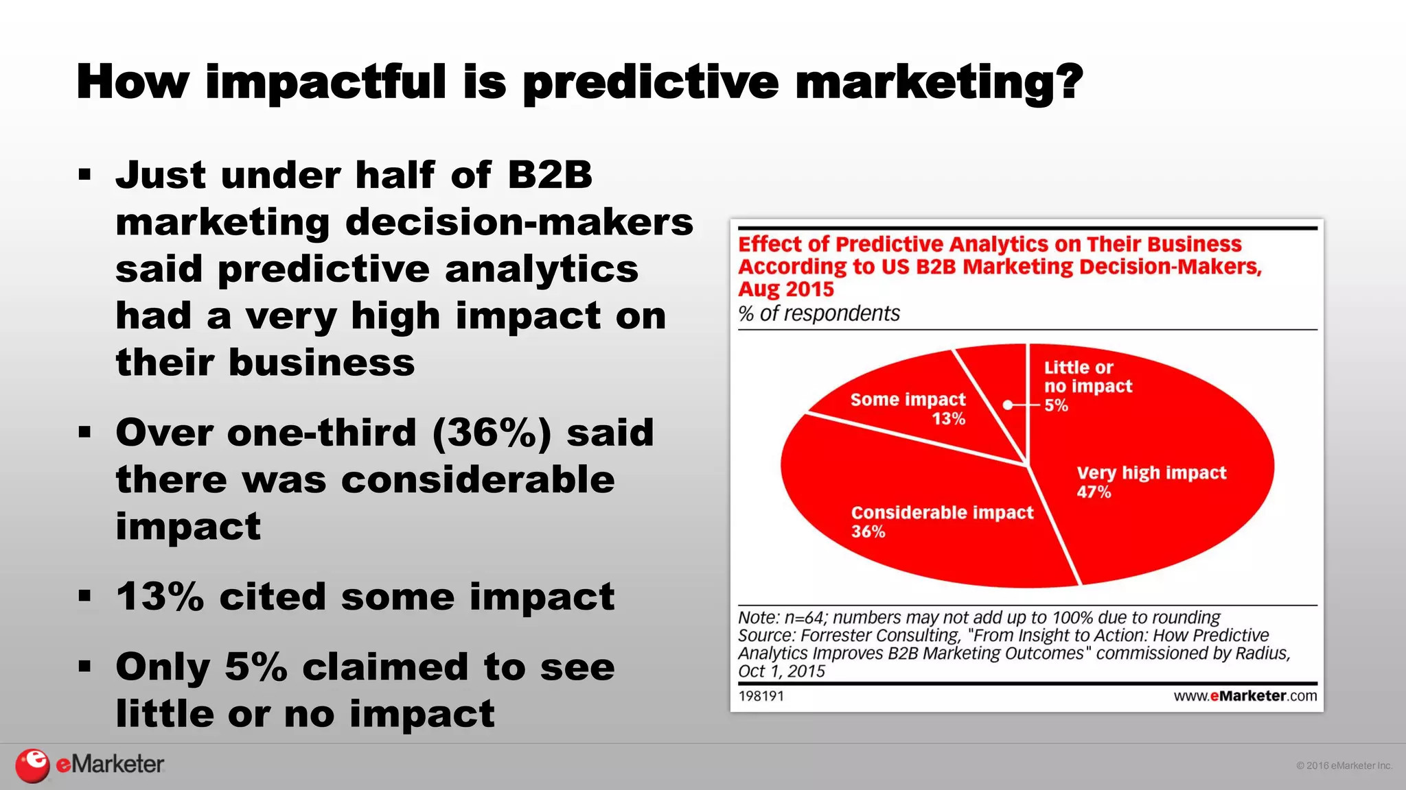 © 2016 eMarketer Inc.
How impactful is predictive marketing?
 Just under half of B2B
marketing decision-makers
said predictive analytics
had a very high impact on
their business
 Over one-third (36%) said
there was considerable
impact
 13% cited some impact
 Only 5% claimed to see
little or no impact
 