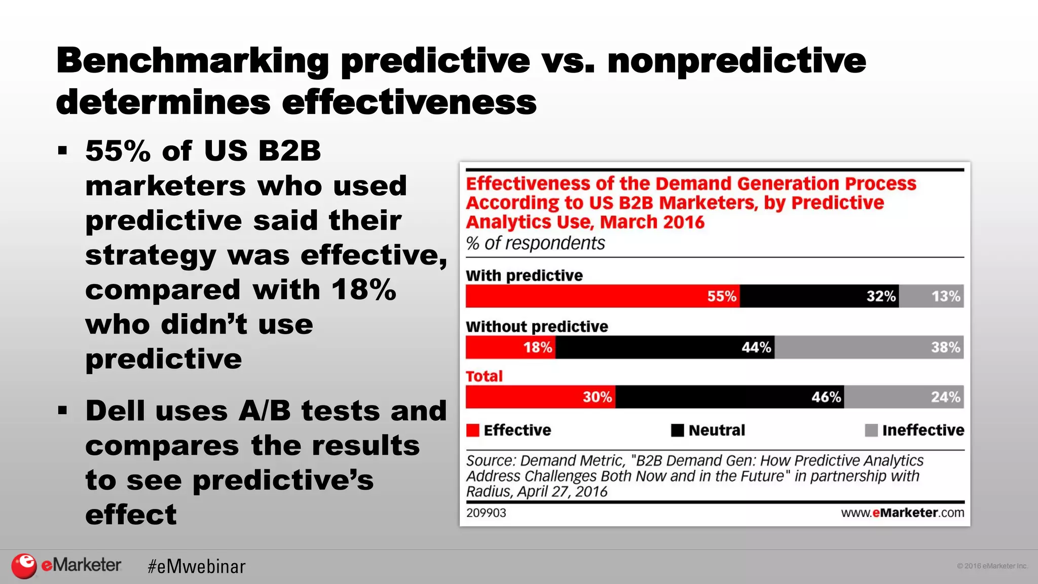 © 2016 eMarketer Inc.
Benchmarking predictive vs. nonpredictive
determines effectiveness
 55% of US B2B
marketers who used
predictive said their
strategy was effective,
compared with 18%
who didn’t use
predictive
 Dell uses A/B tests and
compares the results
to see predictive’s
effect
 