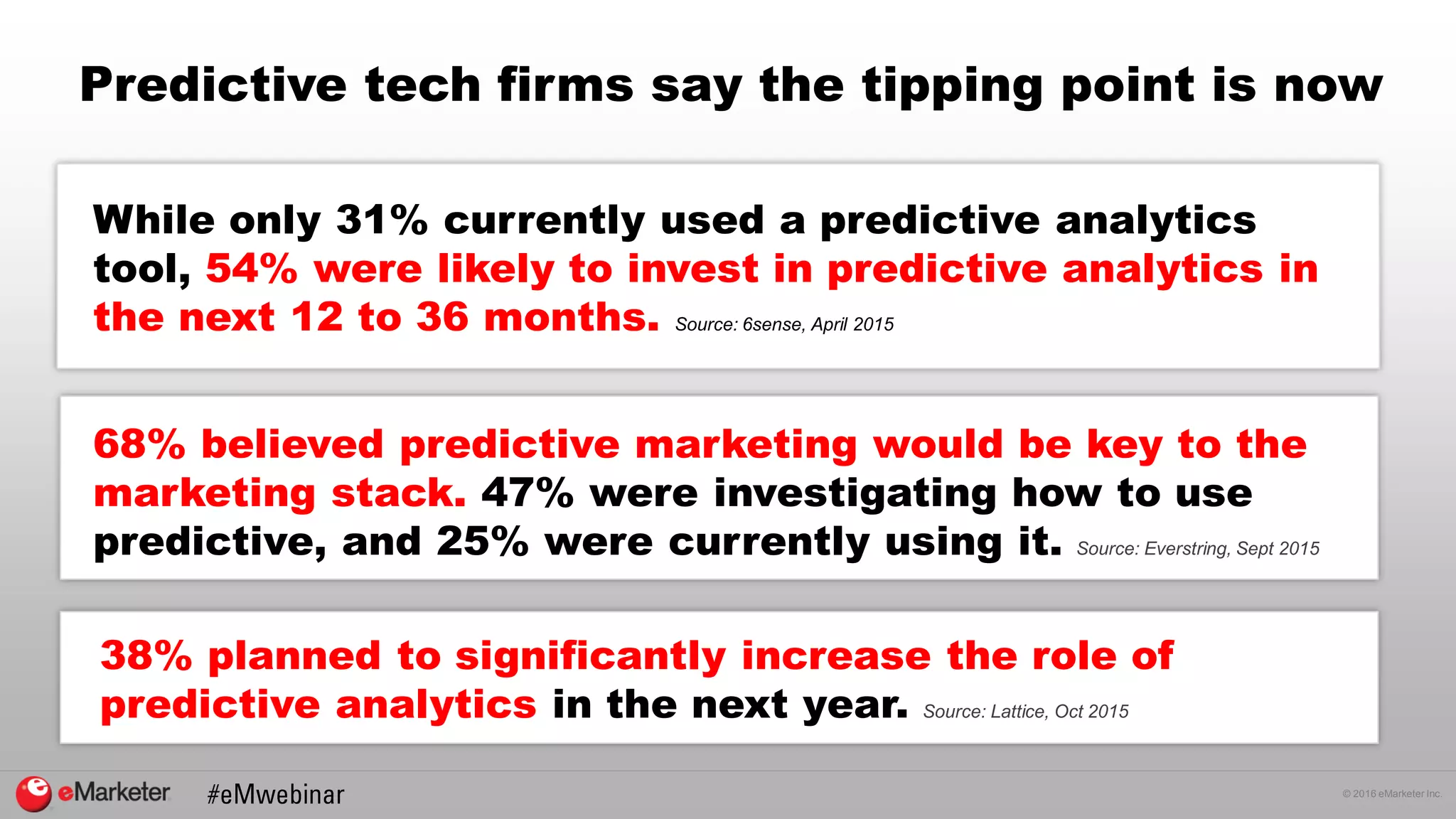© 2016 eMarketer Inc.
Predictive tech firms say the tipping point is now
While only 31% currently used a predictive analytics
tool, 54% were likely to invest in predictive analytics in
the next 12 to 36 months. Source: 6sense, April 2015
38% planned to significantly increase the role of
predictive analytics in the next year. Source: Lattice, Oct 2015
68% believed predictive marketing would be key to the
marketing stack. 47% were investigating how to use
predictive, and 25% were currently using it. Source: Everstring, Sept 2015
 