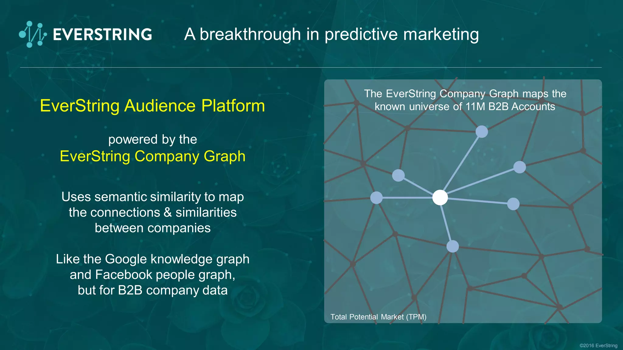 ©2016 EverString
A breakthrough in predictive marketing
EverString Audience Platform
powered by the
EverString Company Graph
Uses semantic similarity to map
the connections & similarities
between companies
Like the Google knowledge graph
and Facebook people graph,
but for B2B company data
The EverString Company Graph maps the
known universe of 11M B2B Accounts
Total Potential Market (TPM)
 