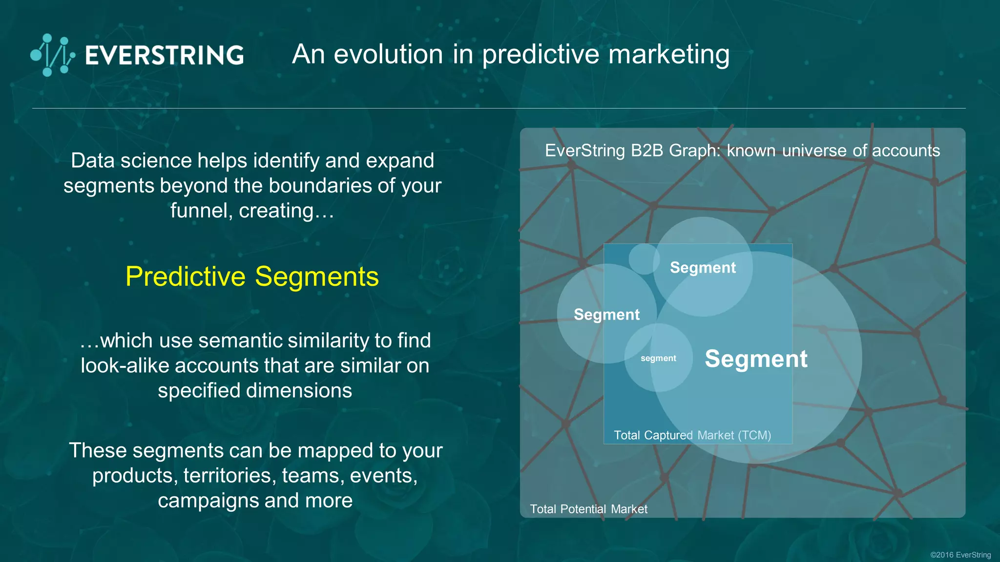 ©2016 EverString
An evolution in predictive marketing
Data science helps identify and expand
segments beyond the boundaries of your
funnel, creating…
Predictive Segments
…which use semantic similarity to find
look-alike accounts that are similar on
specified dimensions
These segments can be mapped to your
products, territories, teams, events,
campaigns and more
EverString B2B Graph: known universe of accounts
Total Potential Market
Total Captured Market (TCM)
Segment
Segmentsegment
Segment
 