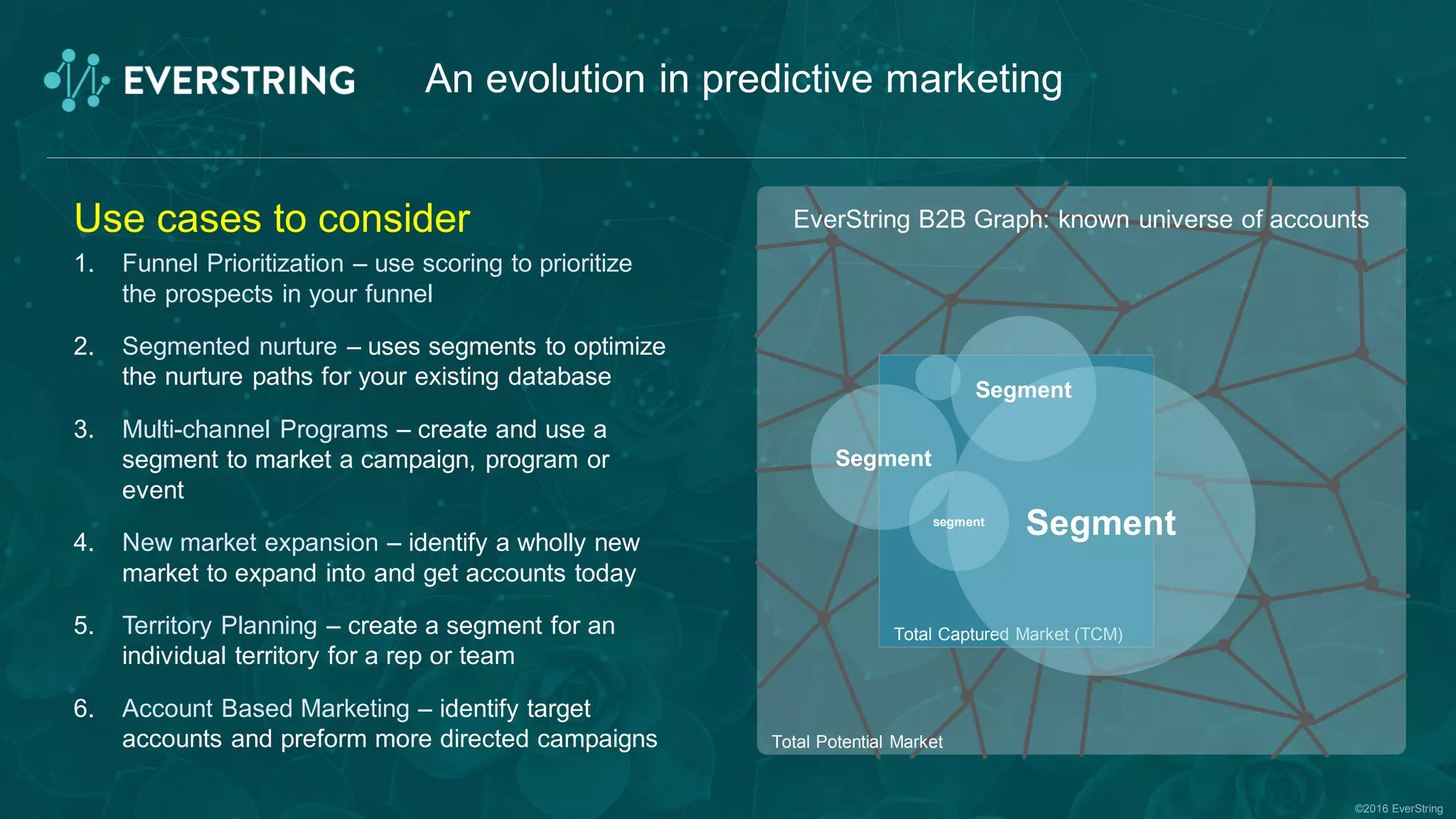 ©2016 EverString
An evolution in predictive marketing
EverString B2B Graph: known universe of accounts
Total Potential Market
Total Captured Market (TCM)
Segment
Segmentsegment
Segment
Use cases to consider
1. Funnel Prioritization – use scoring to prioritize
the prospects in your funnel
2. Segmented nurture – uses segments to optimize
the nurture paths for your existing database
3. Multi-channel Programs – create and use a
segment to market a campaign, program or
event
4. New market expansion – identify a wholly new
market to expand into and get accounts today
5. Territory Planning – create a segment for an
individual territory for a rep or team
6. Account Based Marketing – identify target
accounts and preform more directed campaigns
 