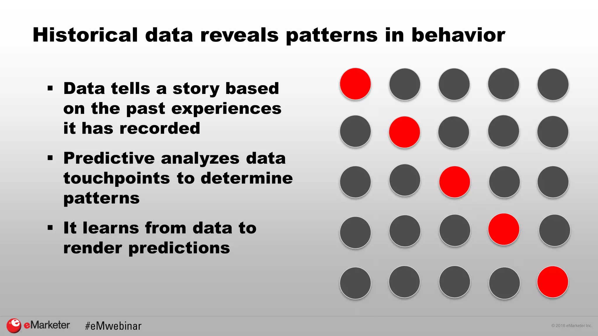 © 2016 eMarketer Inc.
Historical data reveals patterns in behavior
 Data tells a story based
on the past experiences
it has recorded
 Predictive analyzes data
touchpoints to determine
patterns
 It learns from data to
render predictions
 