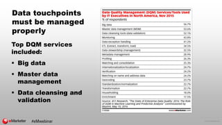 © 2016 eMarketer Inc.
Data touchpoints
must be managed
properly
Top DQM services
included:
 Big data
 Master data
manage...